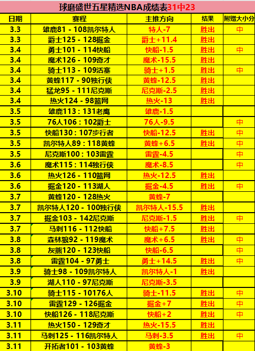 周最佳公布,东契奇,希罗获奖,世界杯比分,2026世界杯,比分直播,赛事回顾,足球比分