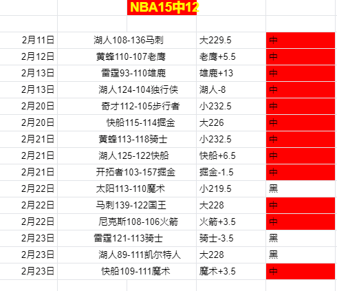 周最佳公布,东契奇,希罗获奖,世界杯比分,2026世界杯,比分直播,赛事回顾,足球比分