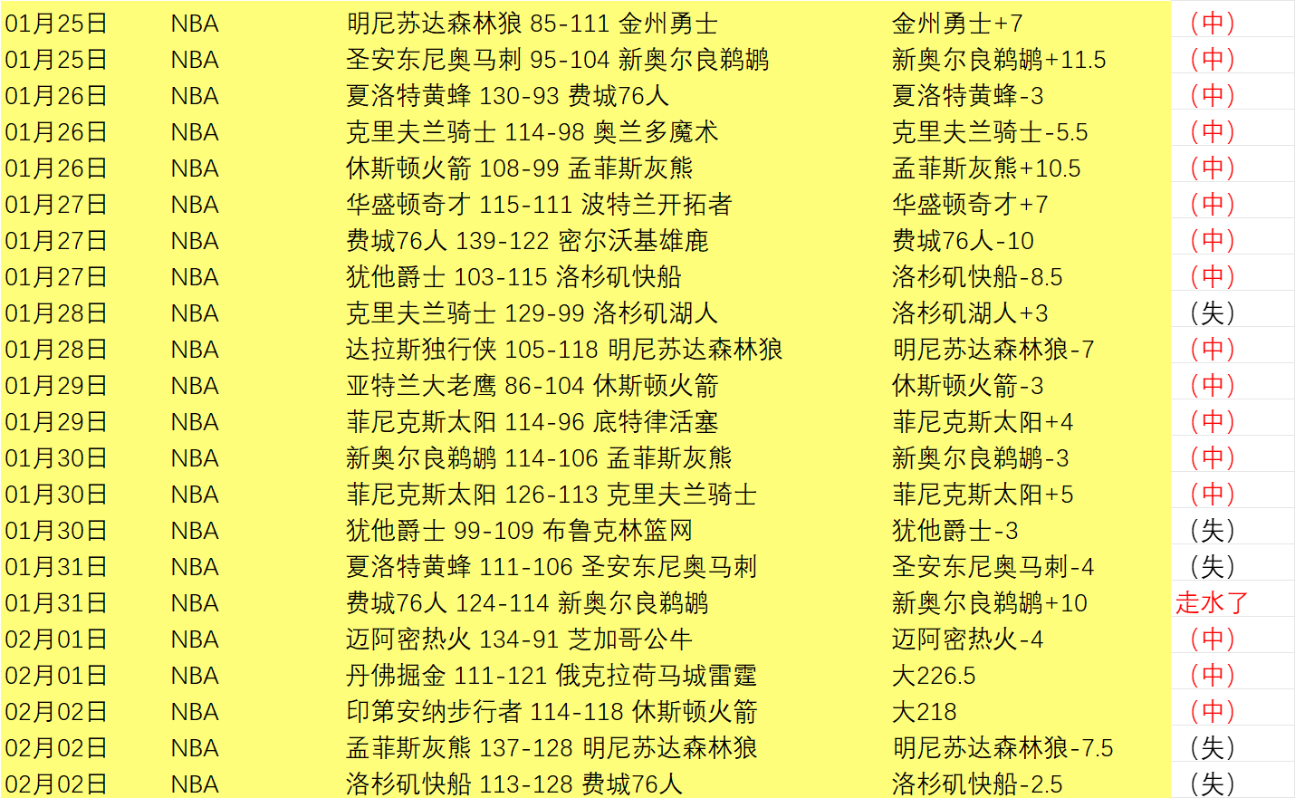 西班牙队延,续不败传奇,法比安助力,世界杯比分,2026世界杯,比分直播,赛事回顾,足球比分