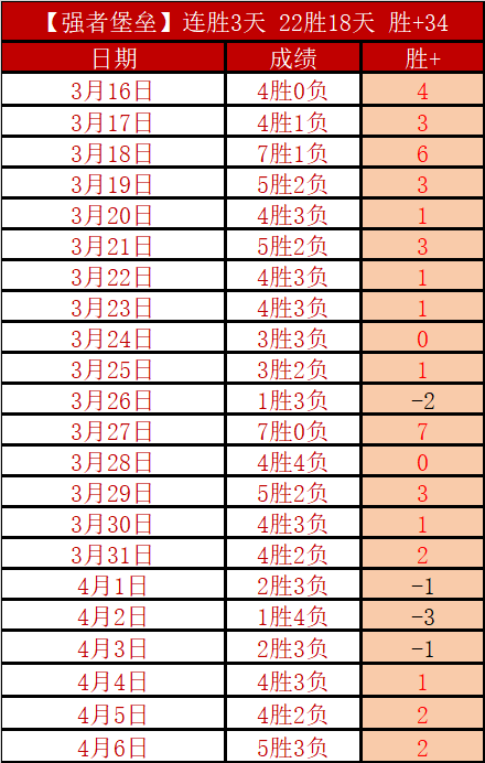 澳網祖高域,強征戰途中,爆發失禮行,世界杯比分,2026世界杯,比分直播,赛事回顾,足球比分