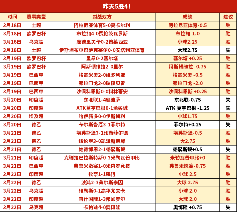 国安上半场,惊艳开场,下半场持续,世界杯比分,2026世界杯,比分直播,赛事回顾,足球比分