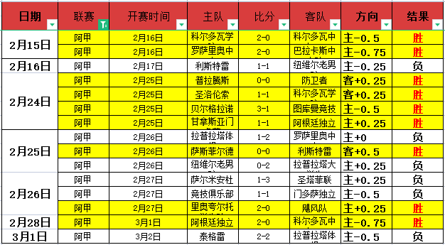 爱德华兹轰,浓眉哥贡献,森林狼主场,世界杯比分,2026世界杯,比分直播,赛事回顾,足球比分