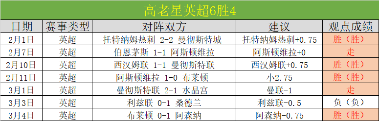 动物森友会,更新发布汇,世界杯比分,世界杯比分,2026世界杯,比分直播,赛事回顾,足球比分