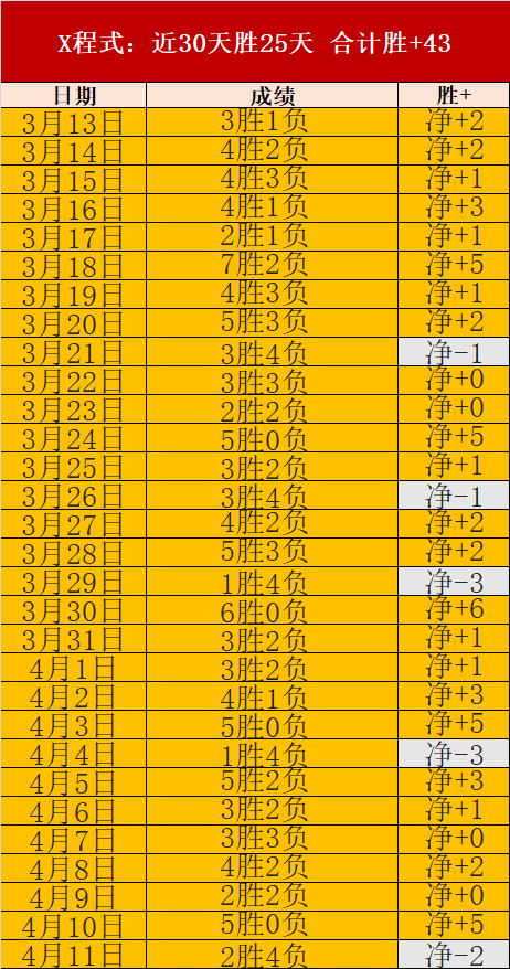 日本队有望,提前锁定晋,阵容调整或,世界杯比分,2026世界杯,比分直播,赛事回顾,足球比分