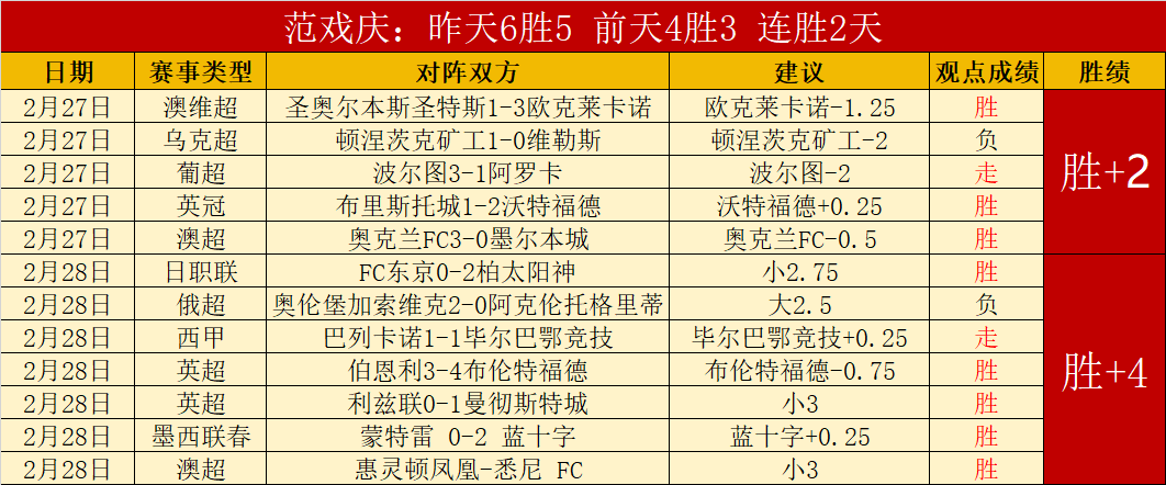 旅法师对决,至尊魔戒卡,牌原画抄袭,世界杯比分,2026世界杯,比分直播,赛事回顾,足球比分