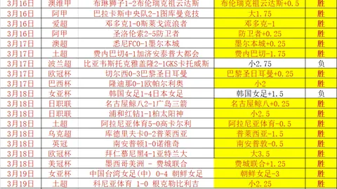 杜普兰蒂斯男子撑杆跳新世界纪录6米27诞生，刷新至第11次打破纪录