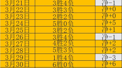 “日本队有望提前锁定晋级，阵容调整或动摇中国队竞争态势”