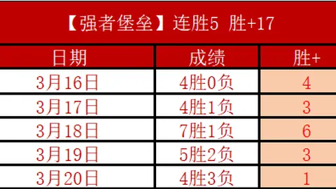 篮球36中25，上一场Euro正确，深夜唯一篮球